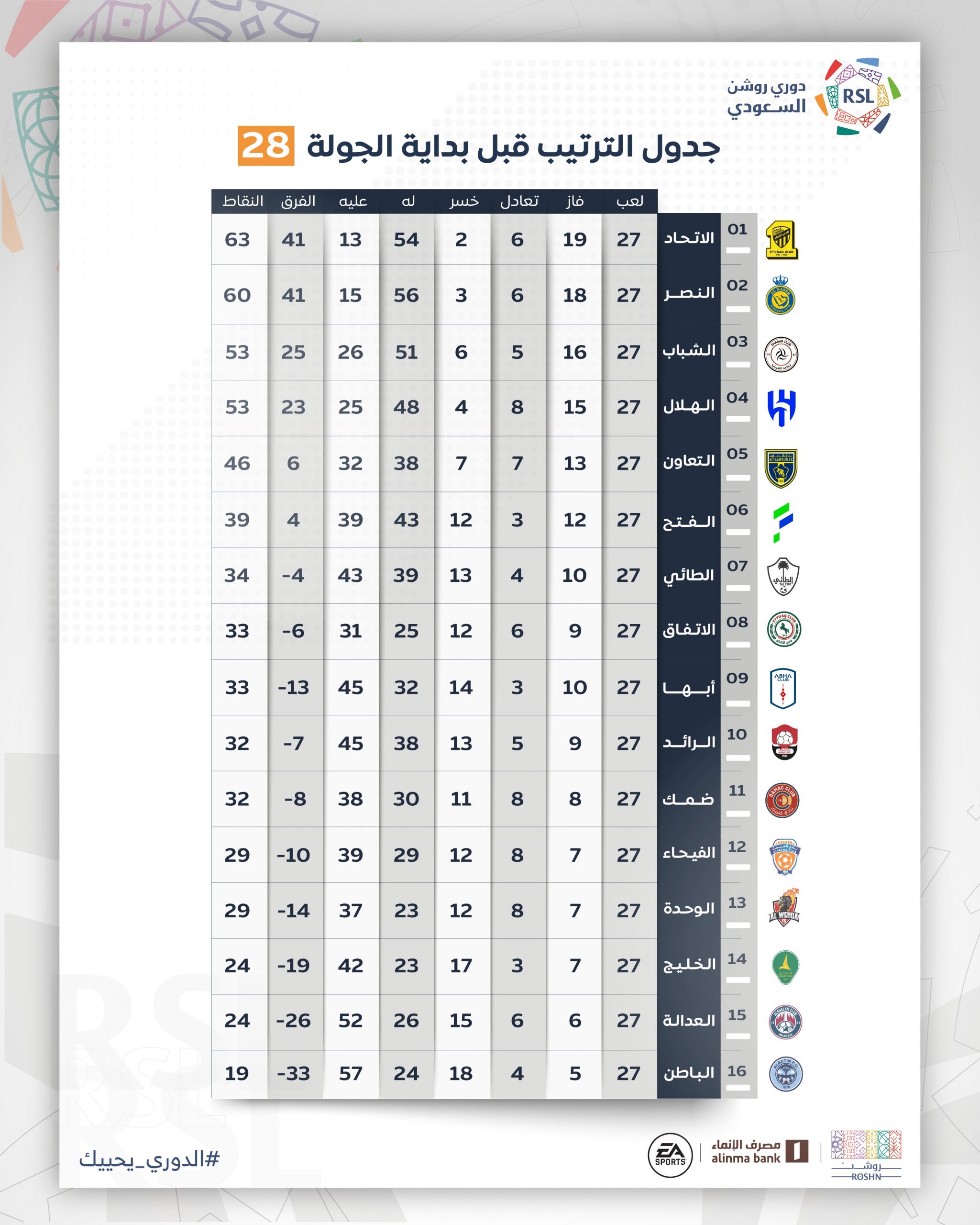 أهمية الدوري السعودي في الرياضة العربية