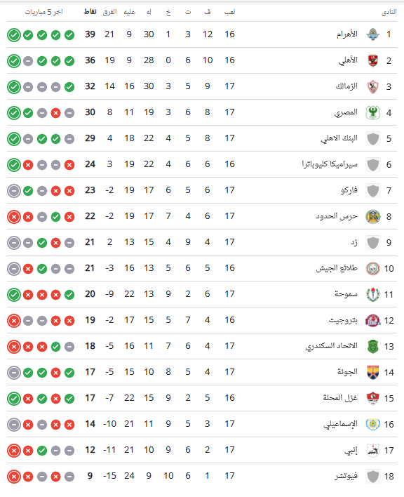 ترتيب الدوري المصري 2023: أهم المستجدات والتطورات