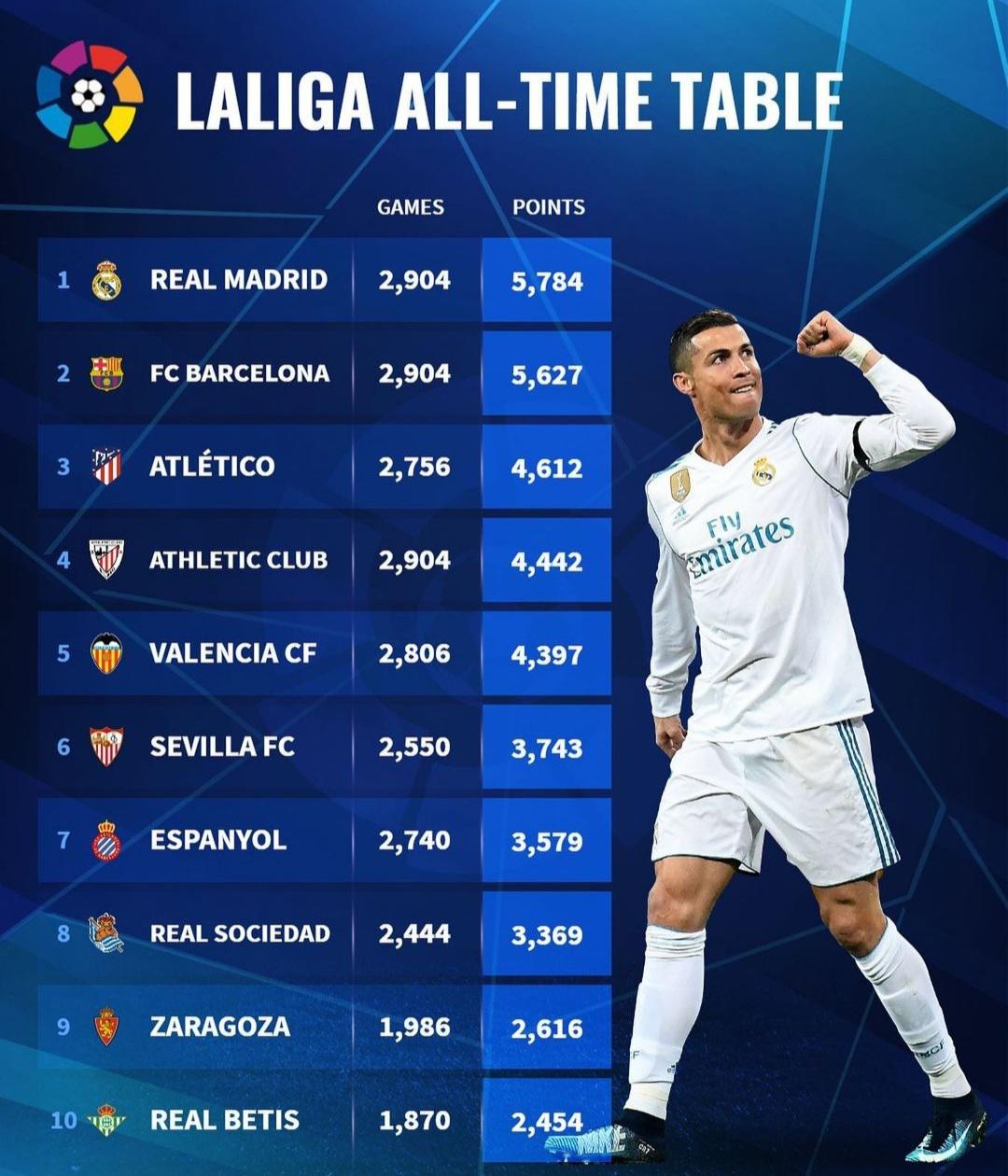 ترتيب الدوري الإسباني (لا ليغا) 2023: كل ما تحتاج معرفته