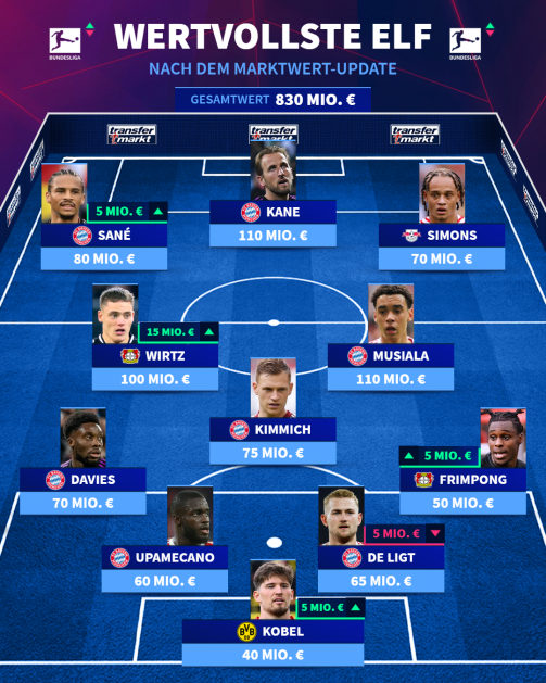 كل ما تود معرفته عن ترانسفير ماركت