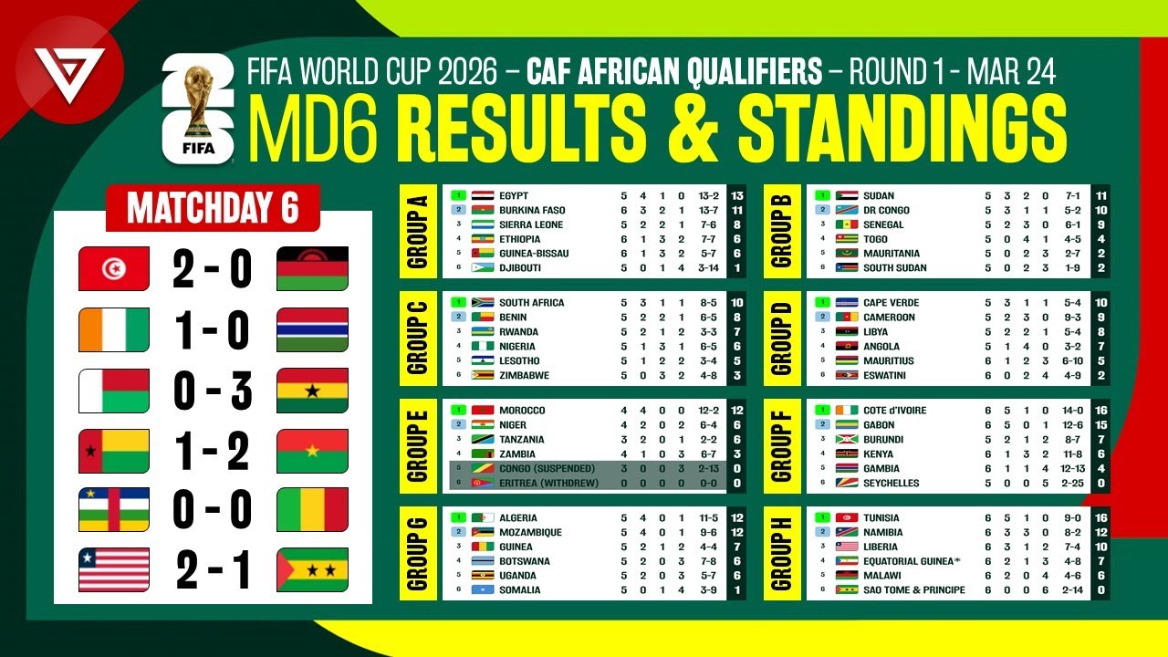 أهمية تصفيات كأس العالم 2023 وتأثيرها على الفرق