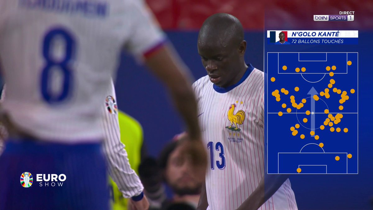 شبكة بي إن سبورت: رائدة البث الرياضي في العالم