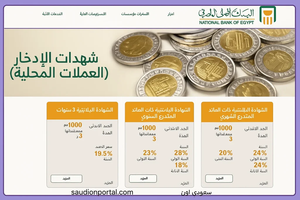 استثمار آمن مع شهادات البنك الأهلي المصري