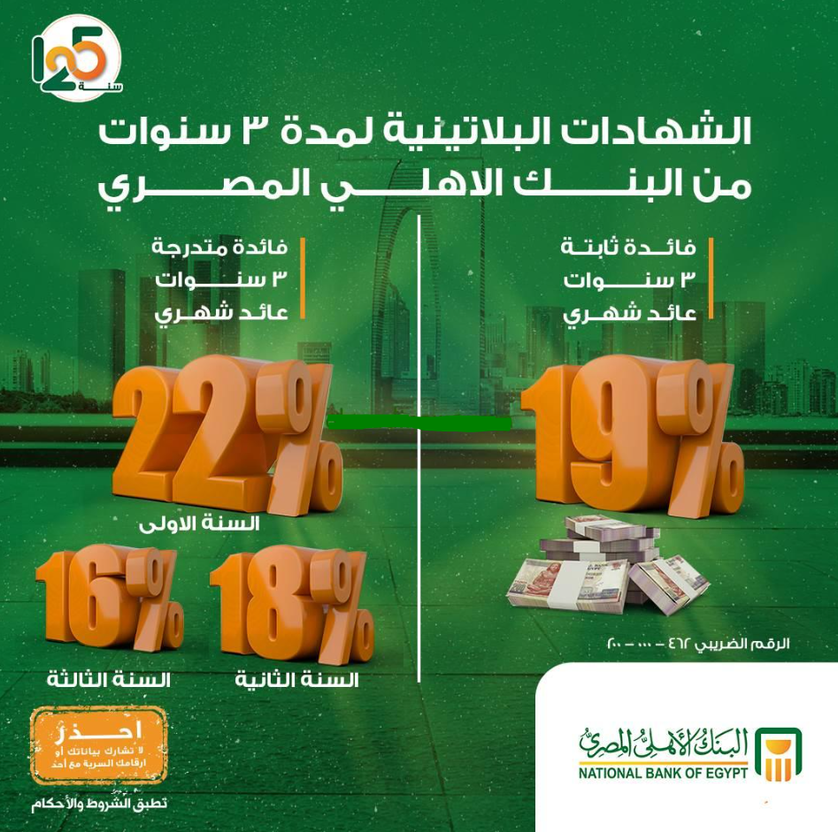 كل ما تحتاج معرفته عن شهادات البنك الاهلى