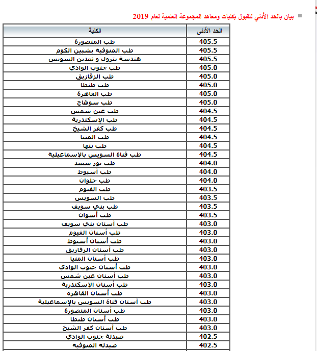 التنسيق الثانوية العامة وتأثيره على مستقبل الطلاب