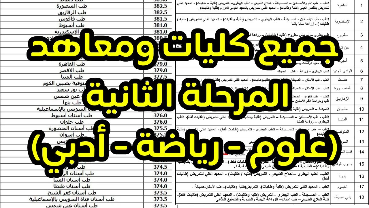 كل ما تحتاج معرفته عن تنسيق المرحلة الثانية 2025
