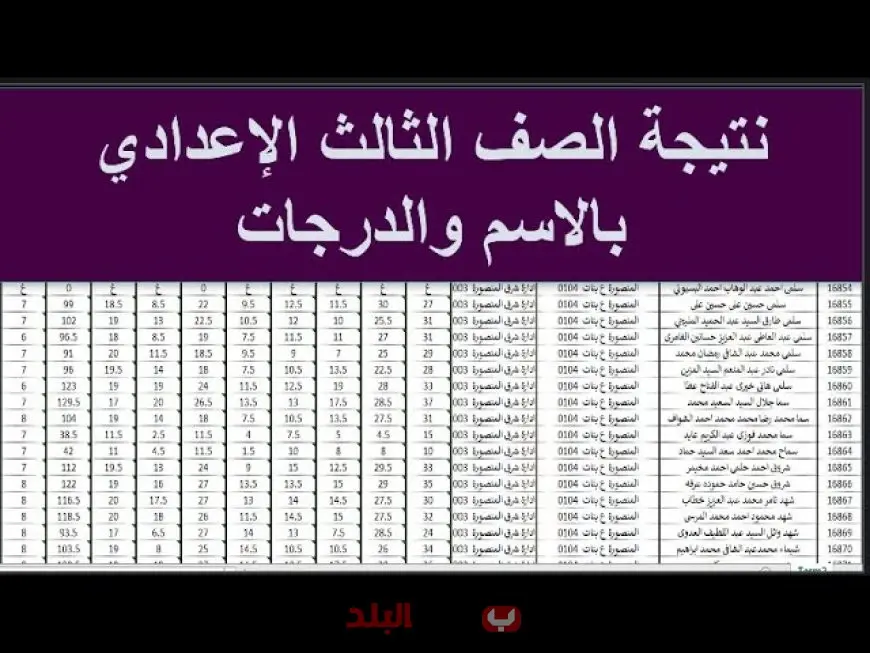 نتيجه الصف الثالث الاعدادي 2023 – كل ما تحتاج معرفته