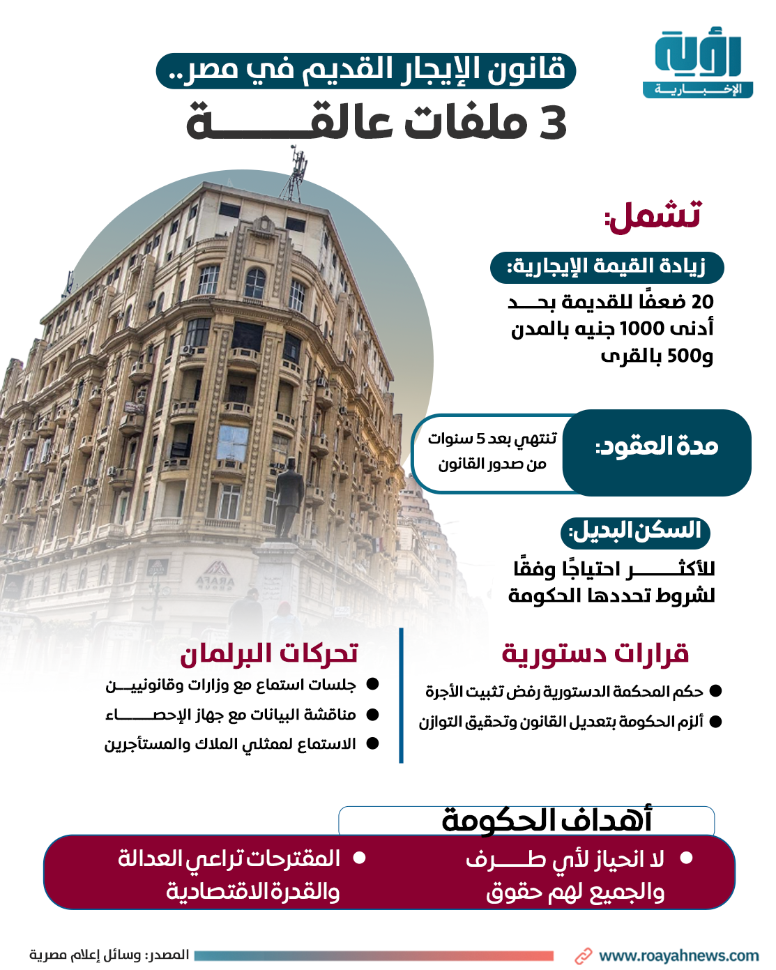 أهمية قانون الإيجار القديم في مصر وتأثيره على السياسات العقارية