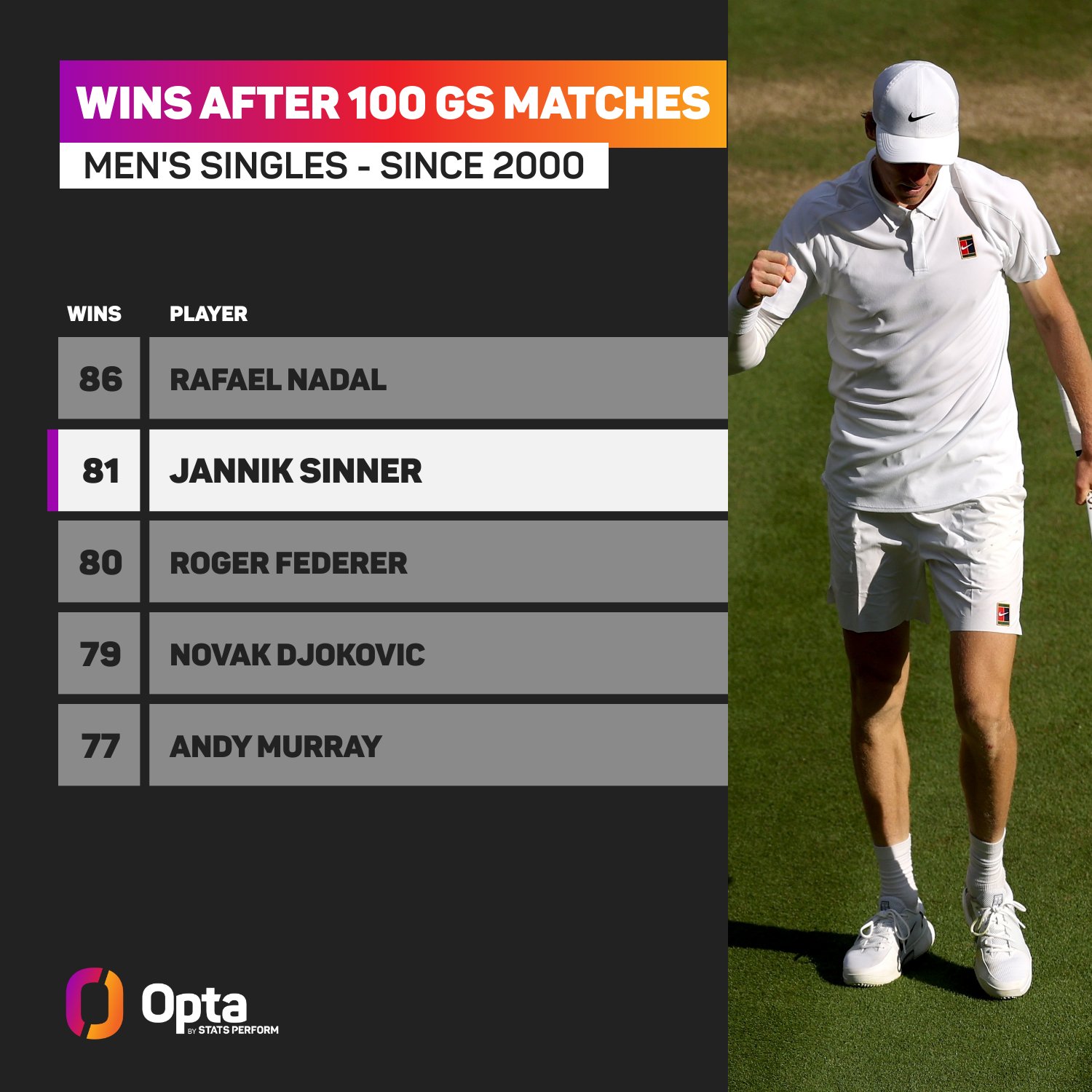 جانينك سينر: مستقبل التنس العالمي