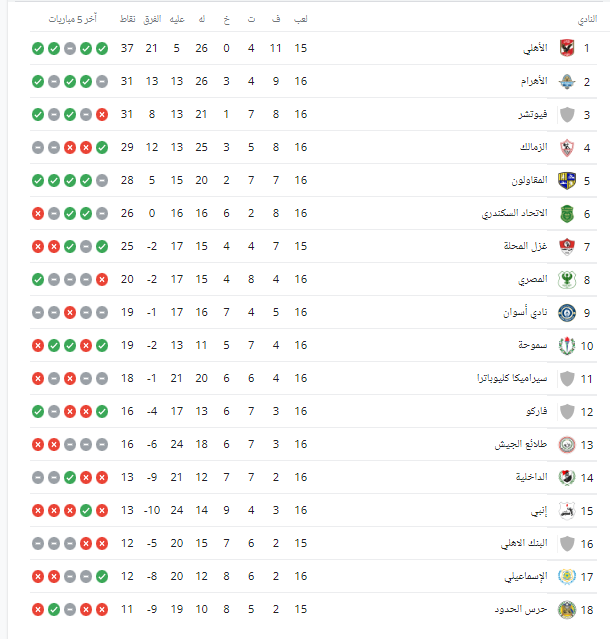 ترتيب الدوري المصري الان: الصراع على القمة
