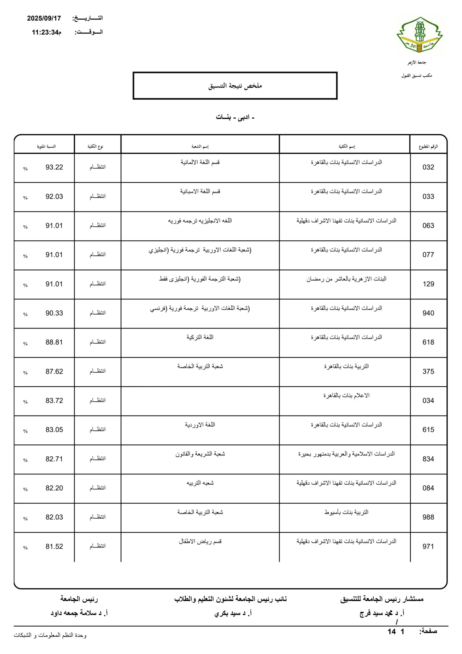 تحديثات تنسيق الثانوية الأزهرية في جامعة الأزهر 2023