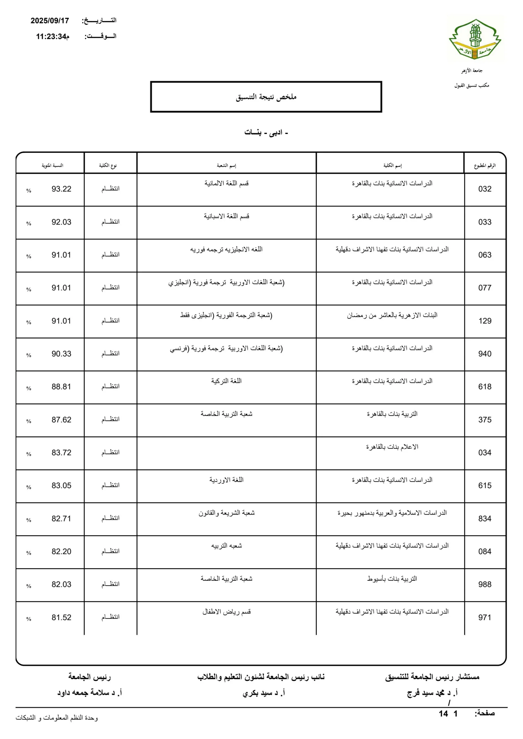 تحديثات تنسيق الثانوية الأزهرية في جامعة الأزهر 2023