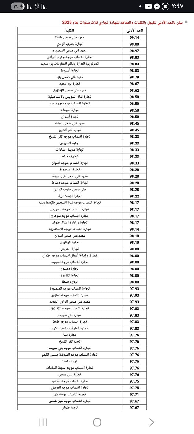 نتيجة تنسيق الدبلومات الفنية 2025: كل ما تحتاج معرفته