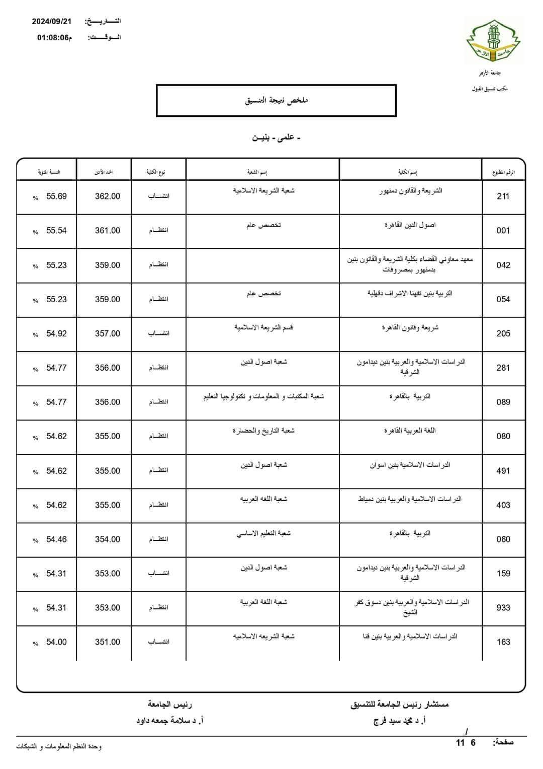 كل ما تحتاج معرفته عن تنسيق الأزهر 2025
