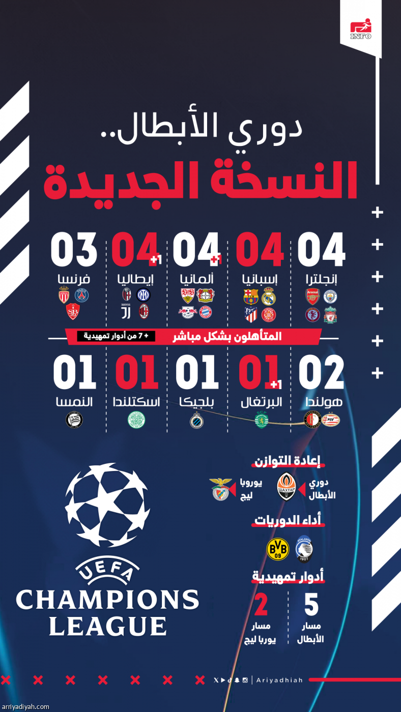 دوري أبطال أوروبا 2023-2024: الأحداث والتوقعات