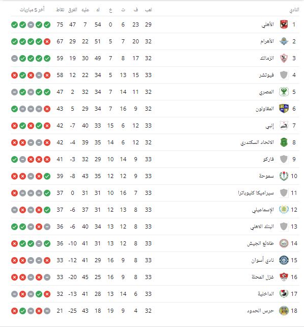 ترتيب الدوري المصري لعام 2023: الجديد والمستجدات