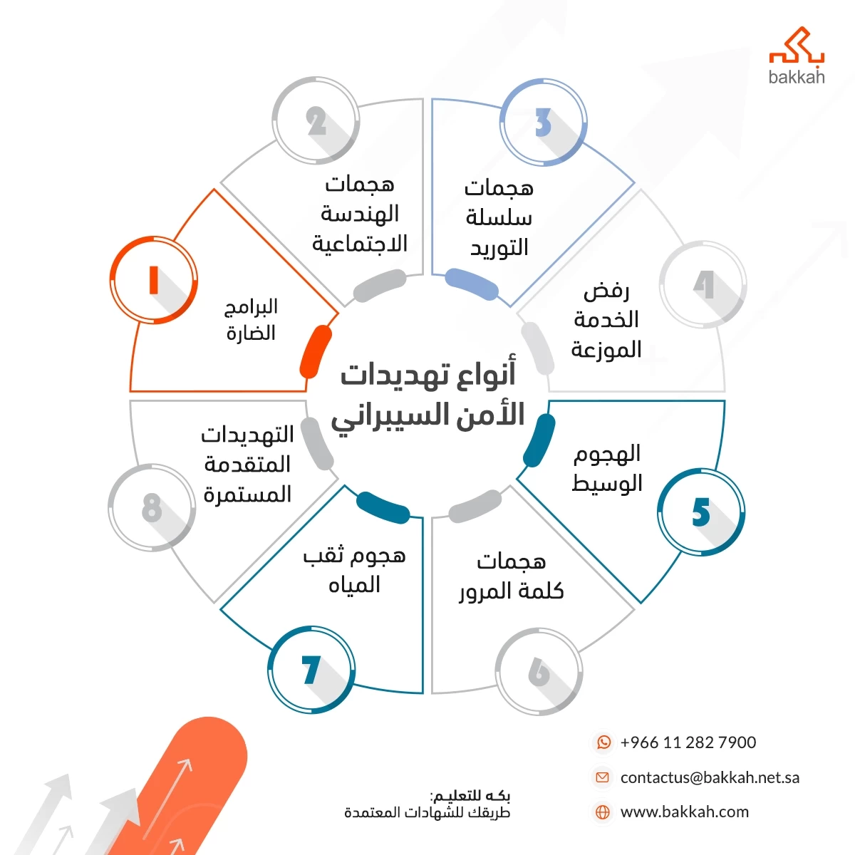 فهم الهجوم السيبراني ومدى تأثيره على العالم الرقمي