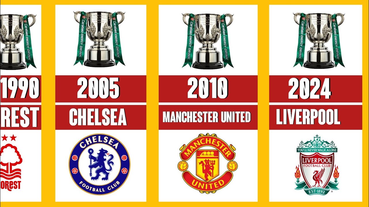 كل ما يجب معرفته عن كأس كاراباو 2023