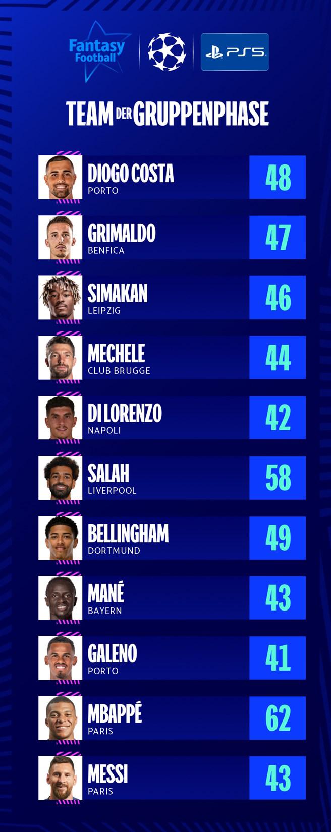 كل ما تحتاج معرفته عن دوري أبطال الفانتازيا 2023