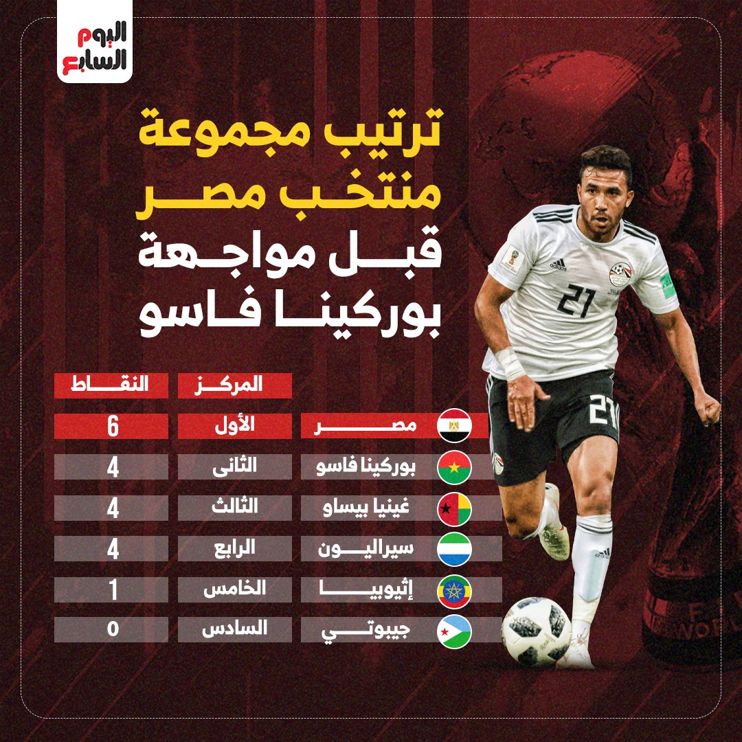 مصر في كاس العالم 2026: الأمل والتحديات