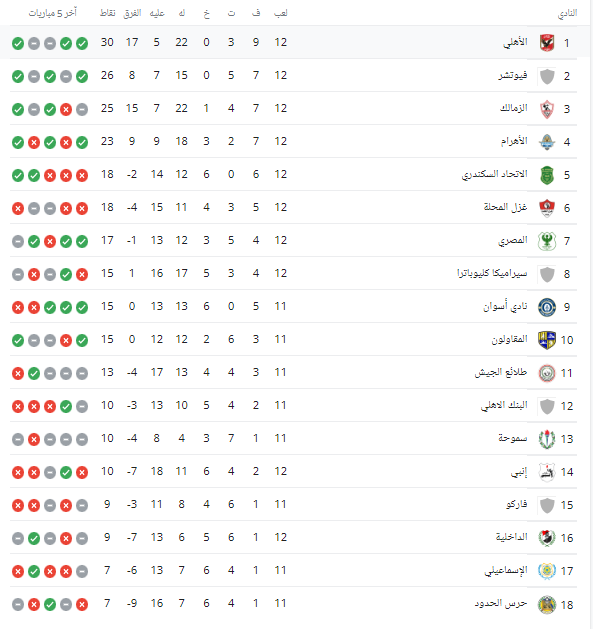 مباريات الدوري المصري اليوم: كل ما تحتاج معرفته
