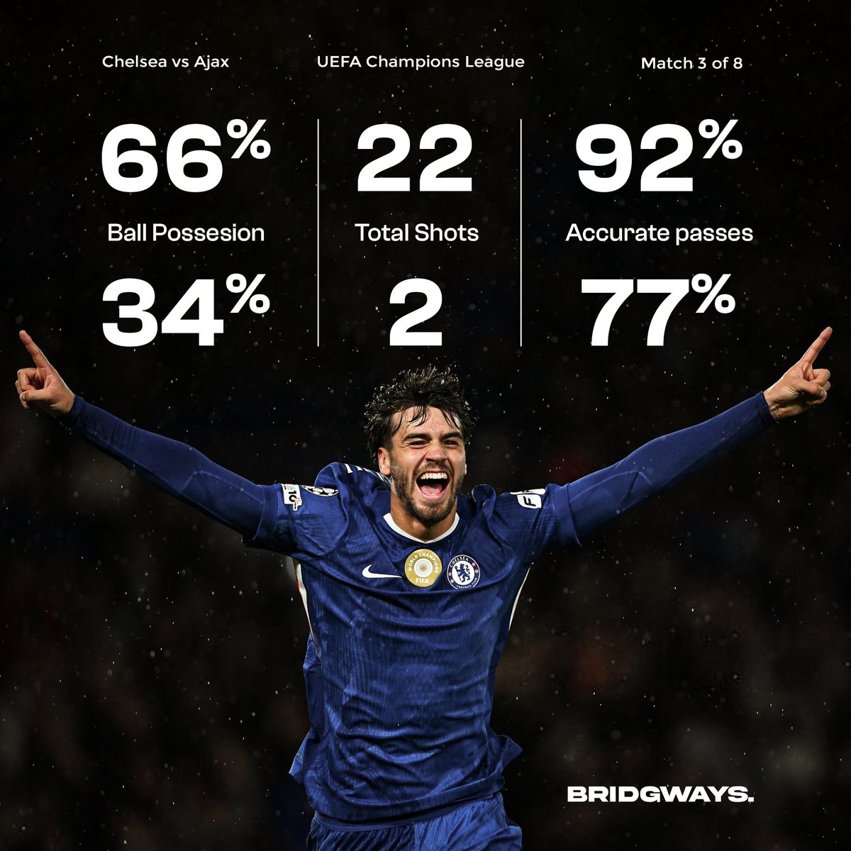 تشيلسي ضد أياكس: تحليل مباراة دوري الأبطال