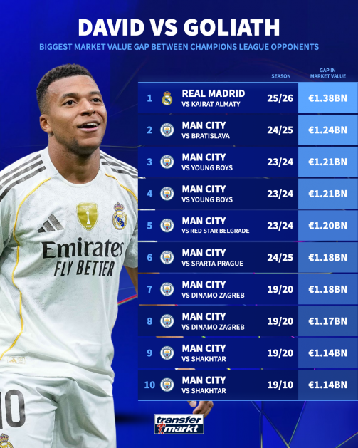 جدول زمني لمباراة FC كايرات ألماتي ضد ريال مدريد