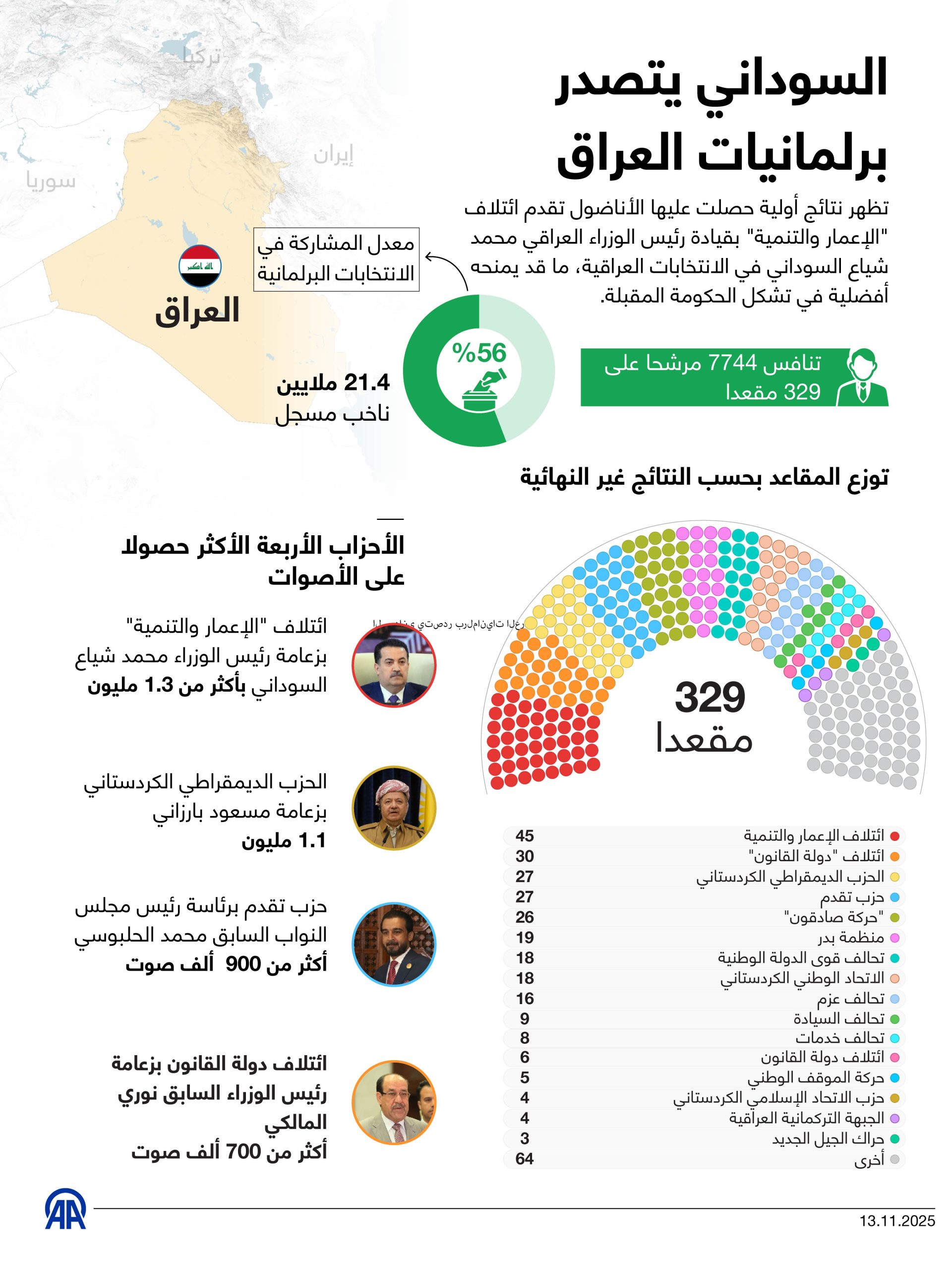نتائج انتخابات التصويت الخاص 2025 وتأثيرها on المشهد المصري