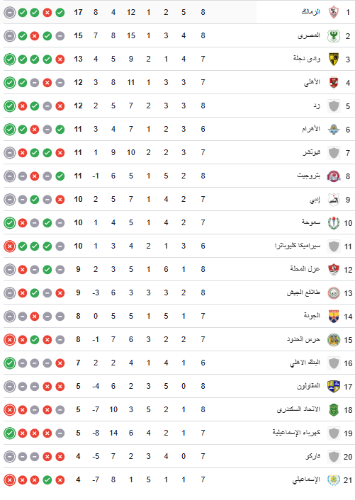 ترتيب الدوري المصري 2026: أحدث التطورات والمنافسات