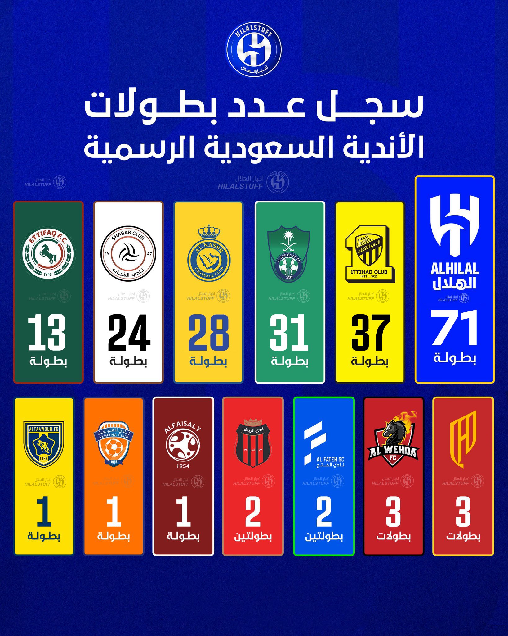 البطولات: نقطة انطلاق للتميز الرياضي