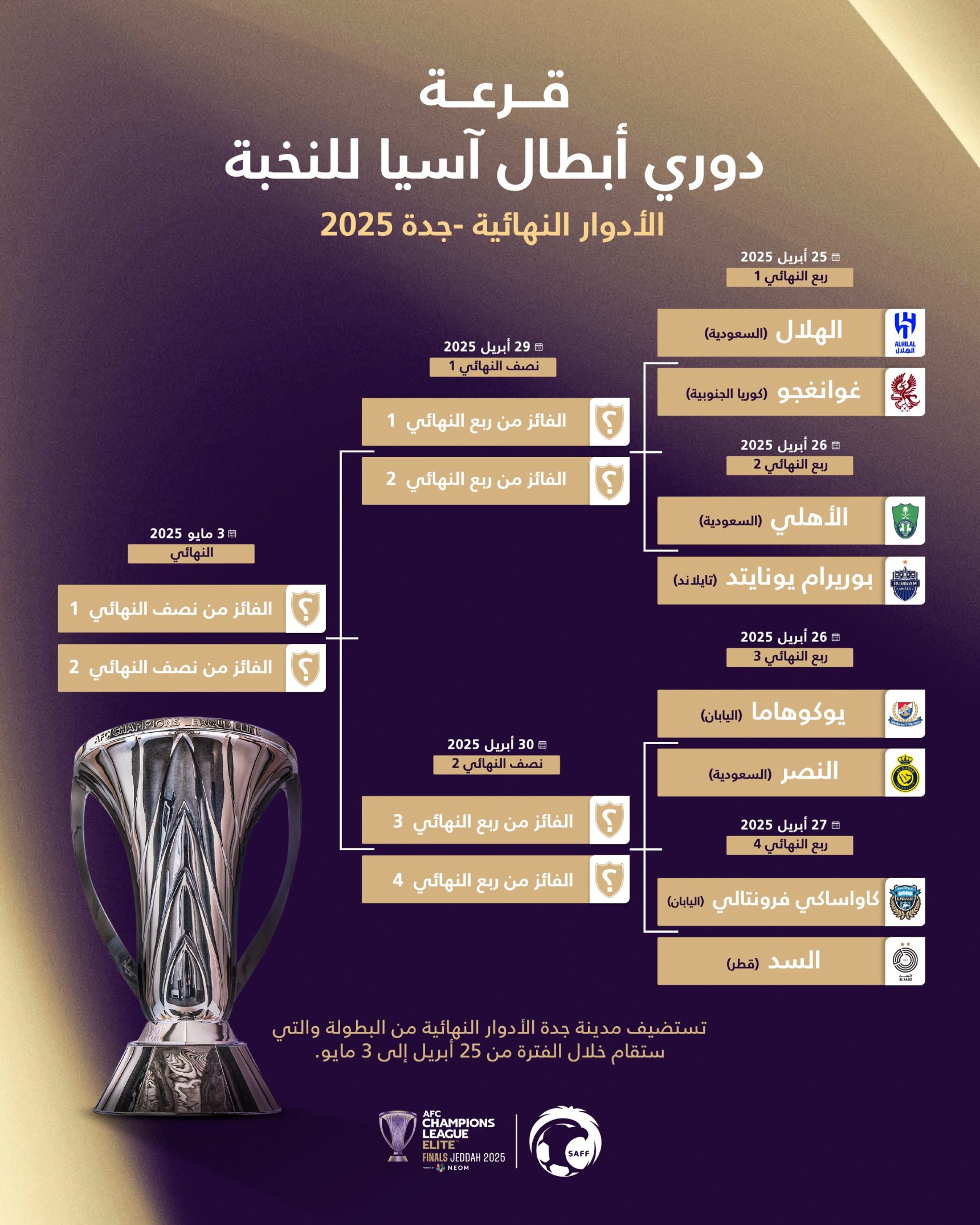 أبطال آسيا: لماذا تهم البطولة الأندية والجماهير الآسيوية؟
