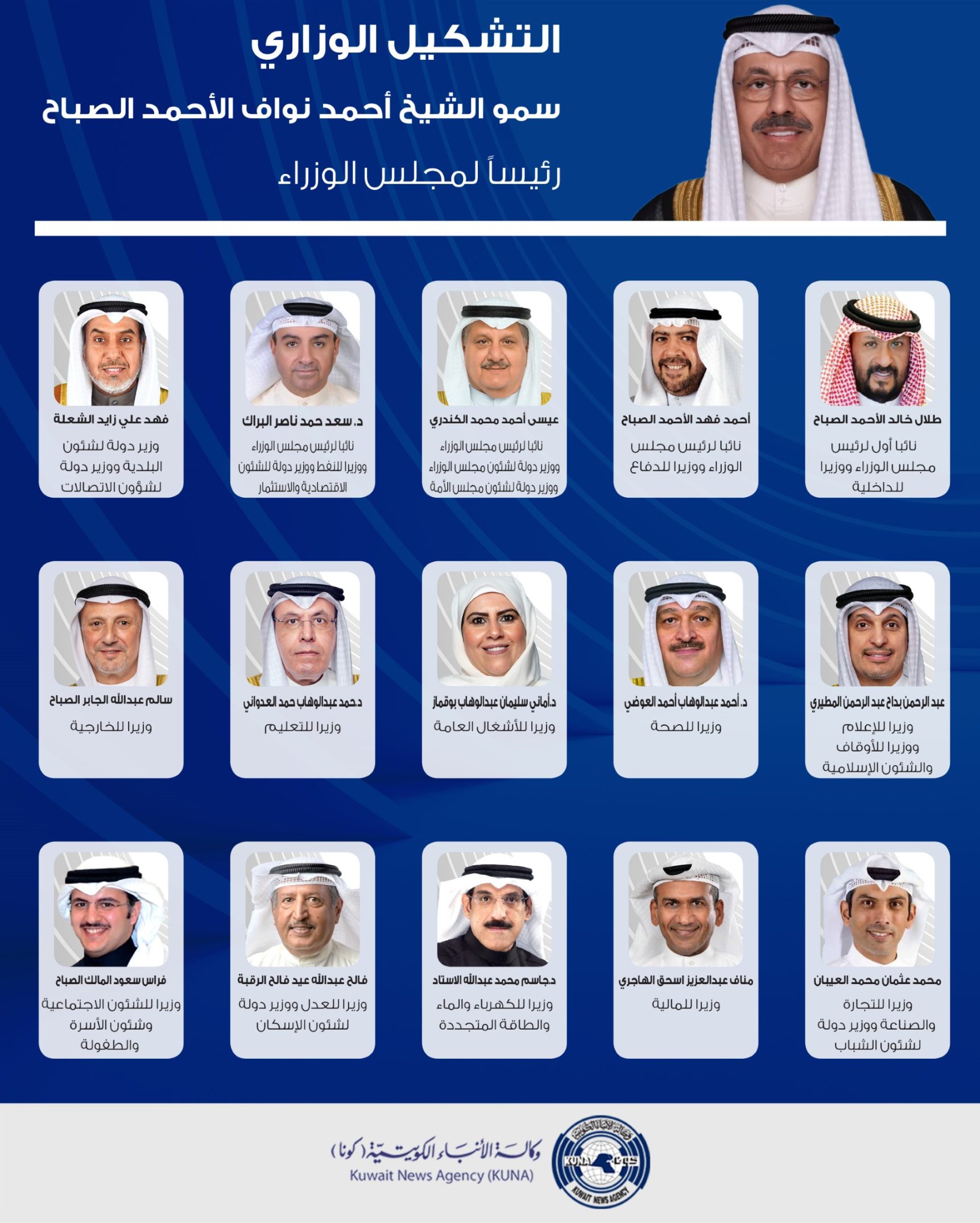 اسماء الوزراء في التشكيل الوزاري الجديد: دلالات وإجراءات وانتظار الإعلان الرسمي