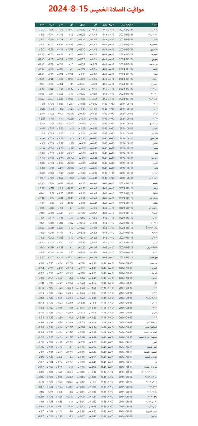 كيف تعرف موعد اذان الفجر الاسكندرية اليوم: دليل عملي