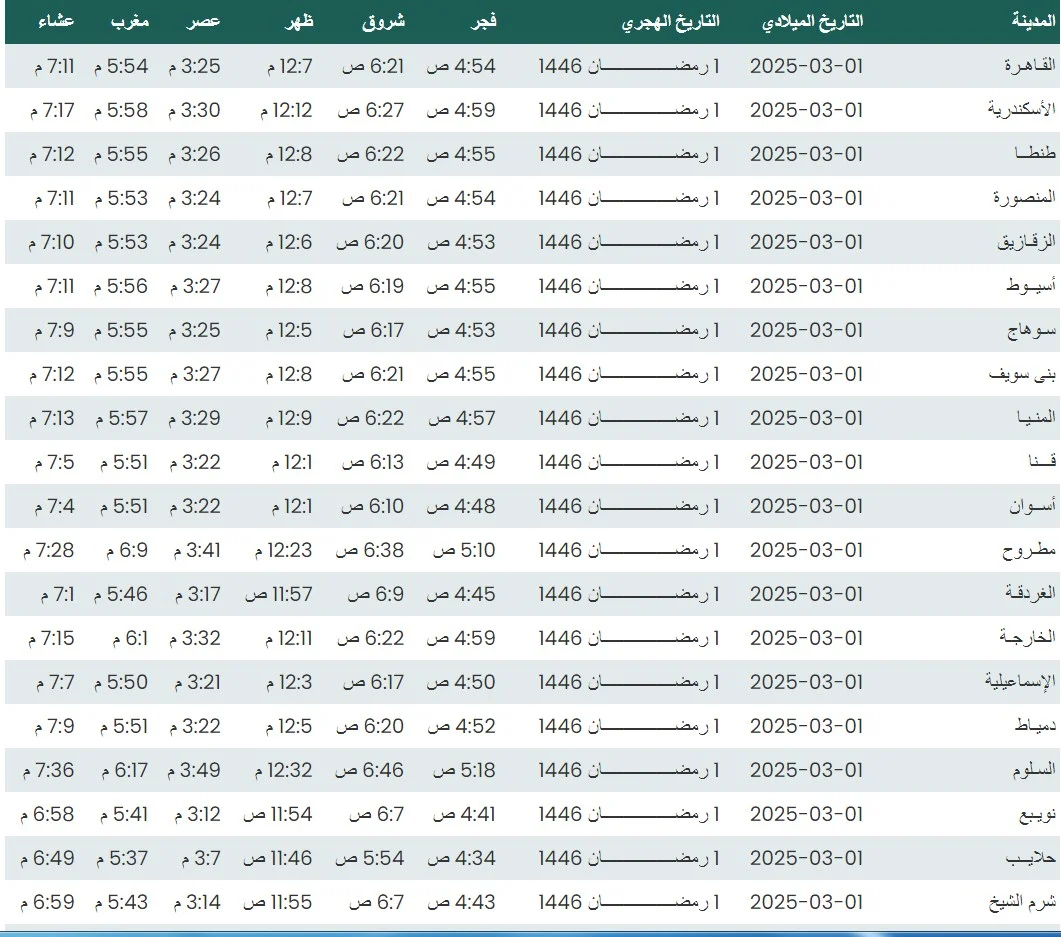 موعد اذان المغرب في البحيره: كيف تعرف التوقيت الدقيق اليوم