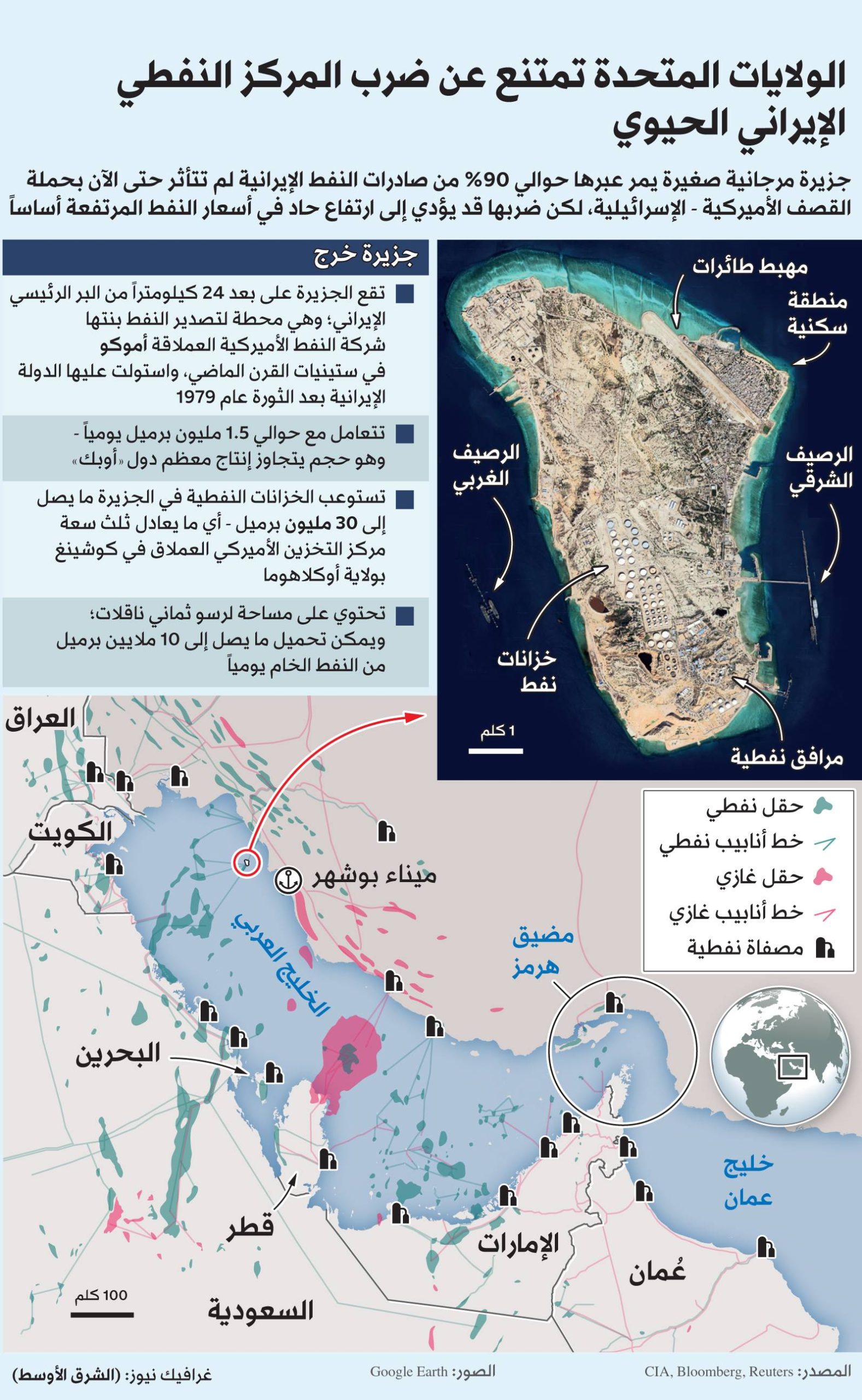 ما نعرفه عن جزيرة خرج: تقرير أولي وتوصيات