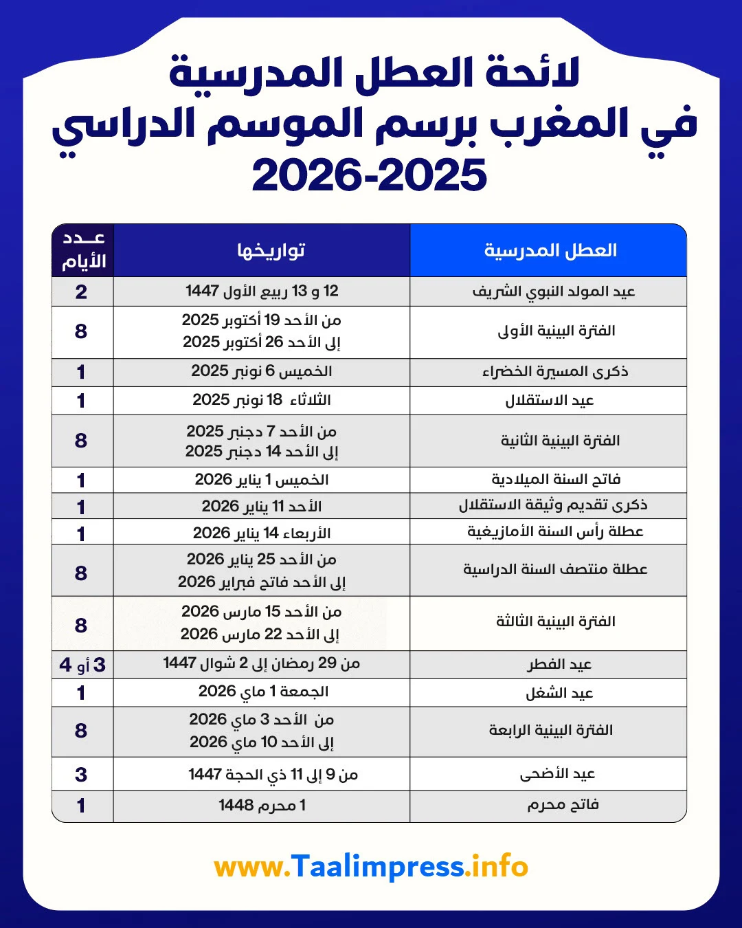 ما هي العطلة الرسمية في مصر؟ تواريخ وأحكام العمل