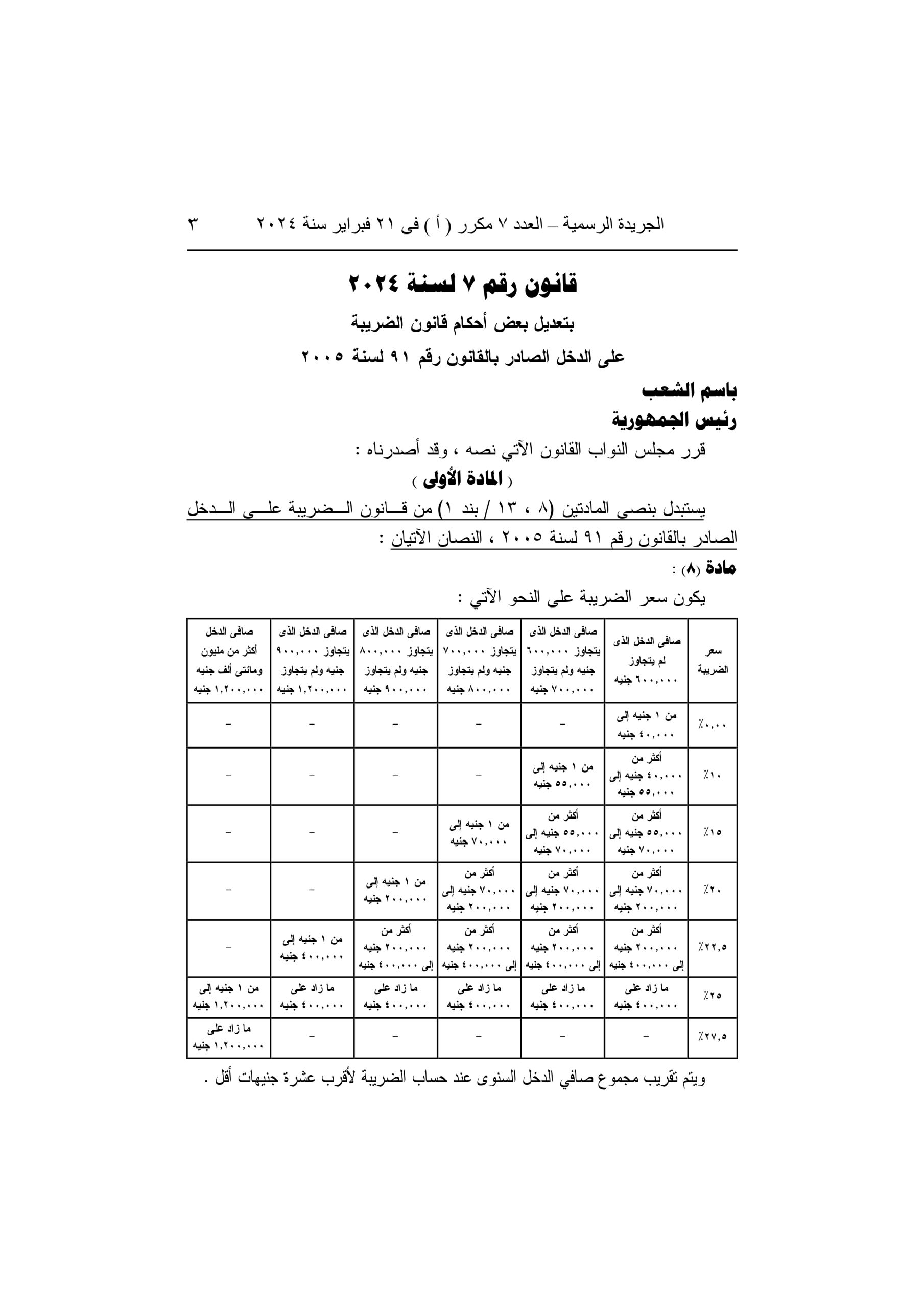 مستجدات قانون الضريبة وتأثيرها على ضريبة الدخل في مصر