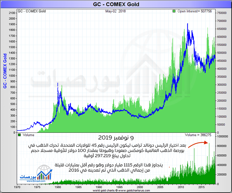 بورصة الذهب: لماذا تهم المستثمرين والاقتصاد؟