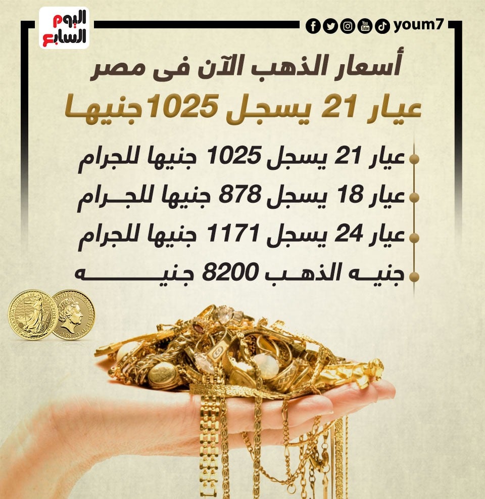 تقرير حول سعر جرام الذهب عيار 21 وأسعار الذهب اليوم