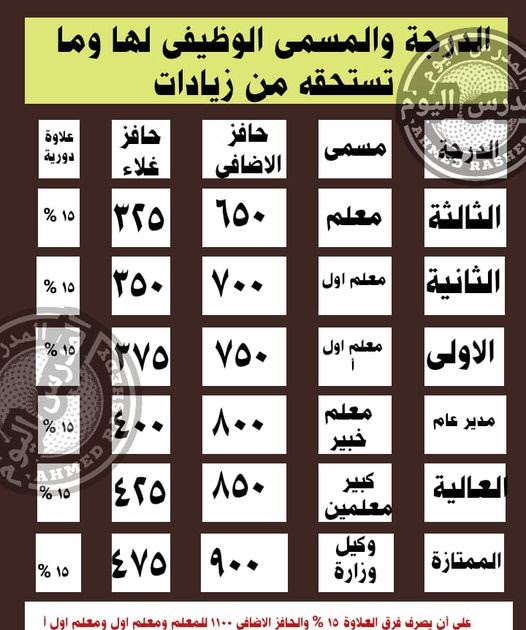 كل ما نعرفه عن فيلم فاميلي بزنس محمد سعد - فيلم فاميلي بزنس محمد سعد 32