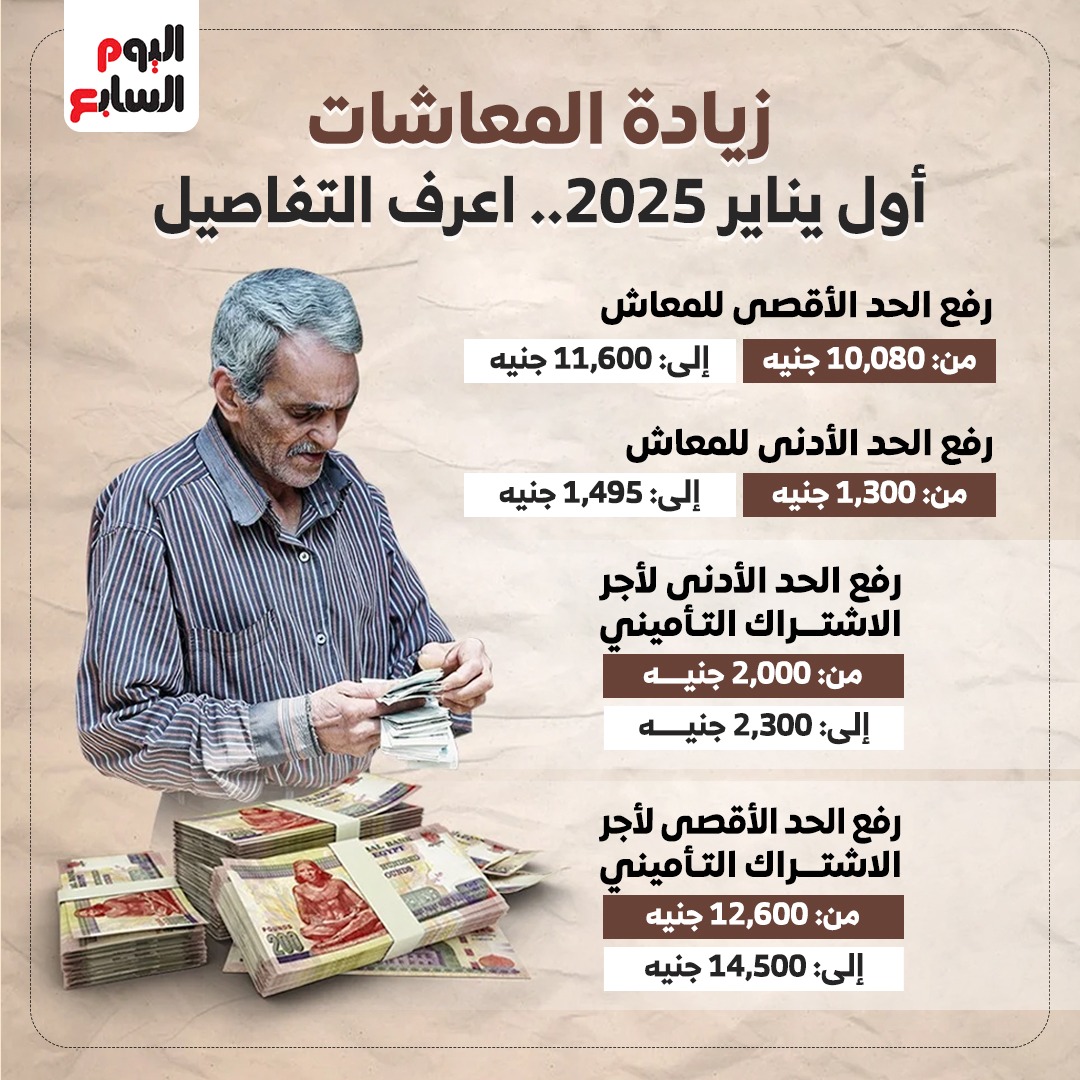 اخر اخبار المعاشات: ما الذي يعنيه للمتقاعدين والأسر المصرية
