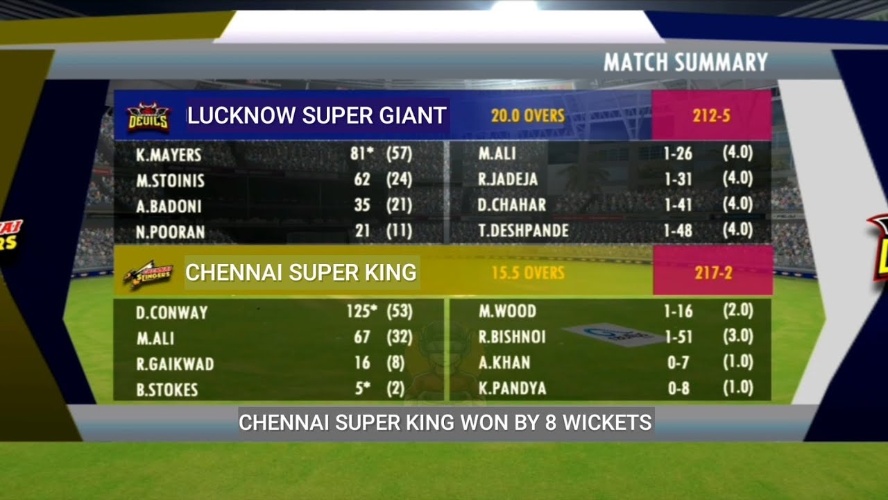 CSK ضد LSG: تحديث ترتيب IPL 2026 بعد فوز Lucknow